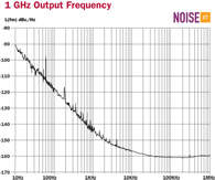 High output oscillator O-CEGM-XX OCXO