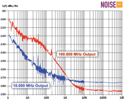 Ultra Low Phase Noise O-CDF-XX OCXO