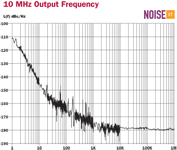 Ultra Low Phase Noise O-CEH-XXYZXX-X-X-X-HS-X OCXO
