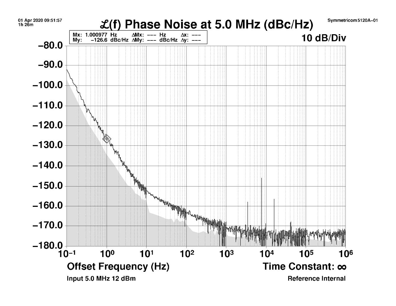 100MHz Sine Wave O-C24-X  OCXO