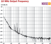 Very Low Phase Noise O-CE8-XX OCXO