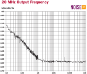 Extremely Low Phase Noise and Jitter AE-X3A2XX