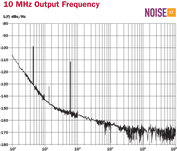 Low phase noise oscillator O-L24H OCXO
